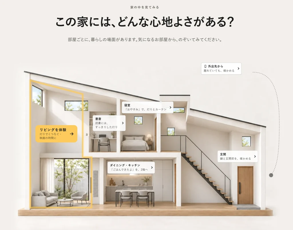 制作中のmametto公式サイトの画面。家の断面と部屋ごとの暮らしの案内